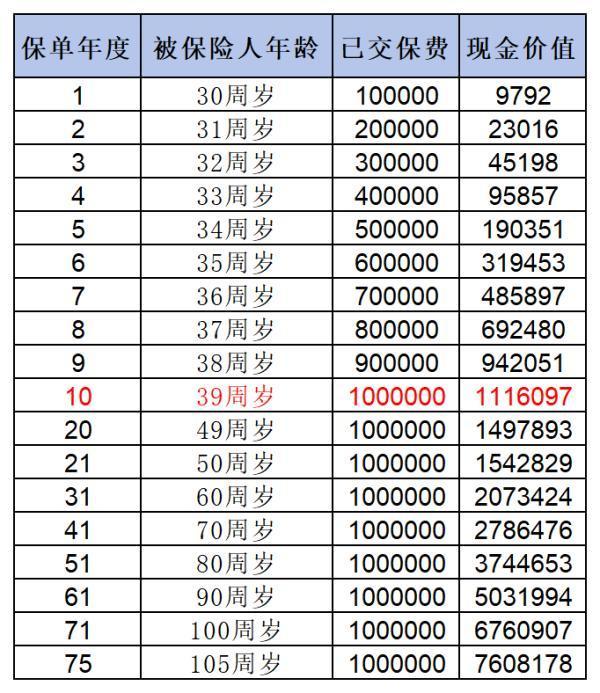 金盈衛(wèi)2號(hào)增額終身壽險(xiǎn)：保障與收益雙重驚喜，投保攻略大揭秘！