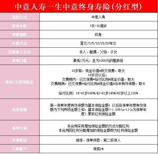 一生中意保險產(chǎn)品介紹？下架了嗎 ？