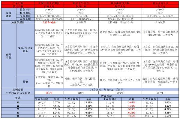 中英人壽鑫享未來3.0值得買嗎？看完這篇文章你就知道了