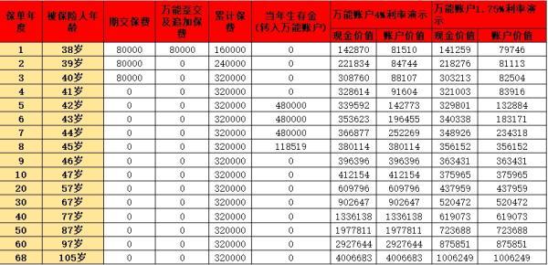 目前市場好的年金險(xiǎn)