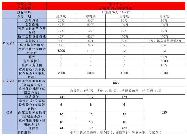 少兒意外險買什么好？推薦兩款2024年優(yōu)質(zhì)產(chǎn)品