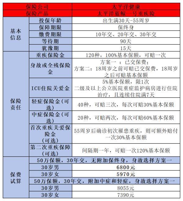 藍(lán)鯨一號(hào)屬于哪個(gè)保險(xiǎn)公司的？健康告知嚴(yán)格嗎？