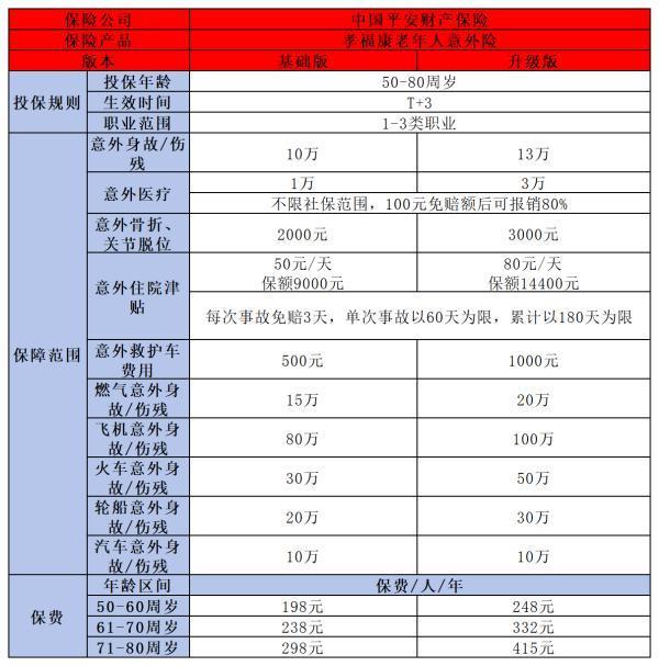 60歲以上老人意外險(xiǎn)買(mǎi)哪個(gè)合適？推薦2024年三款優(yōu)質(zhì)產(chǎn)品