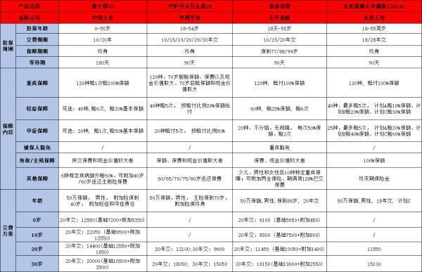 友邦友如意順心珍藏版好不好，以下四個(gè)方面告訴你