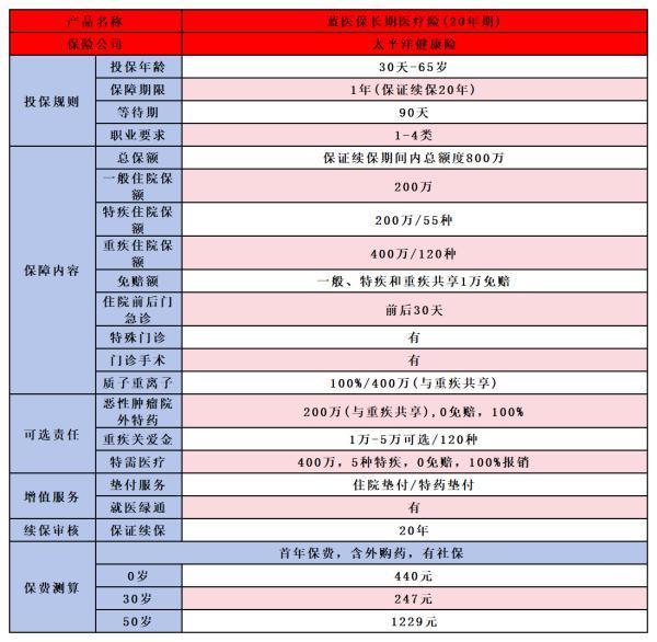 如何為家人選擇合適的保險(xiǎn)？從孩子到老人，一篇文章讓你明白