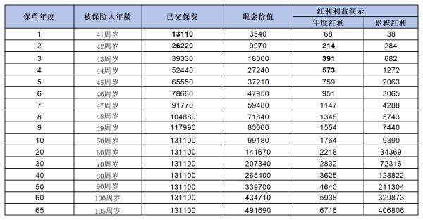 太平保險和人壽保險哪家好？從這是三個方面來看