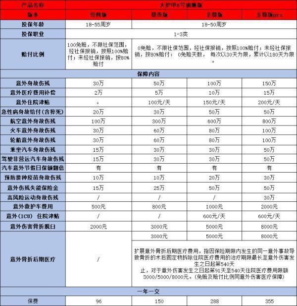 38歲如何選擇合適的保險(xiǎn)？一篇詳解，讓你不再迷茫！