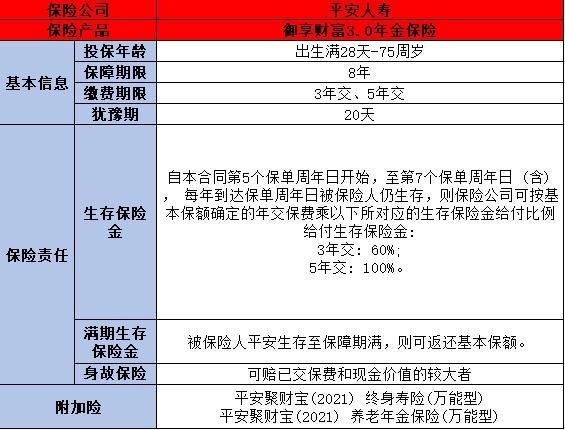 目前市場好的年金險(xiǎn)