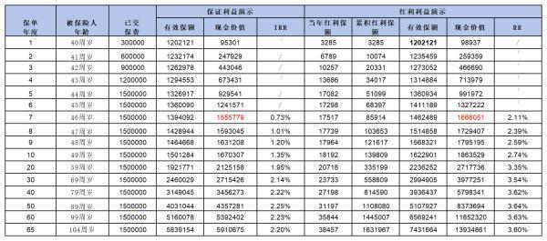 一生中意保險(xiǎn)下架了嗎？還有哪些增額終身壽險(xiǎn)值得買？