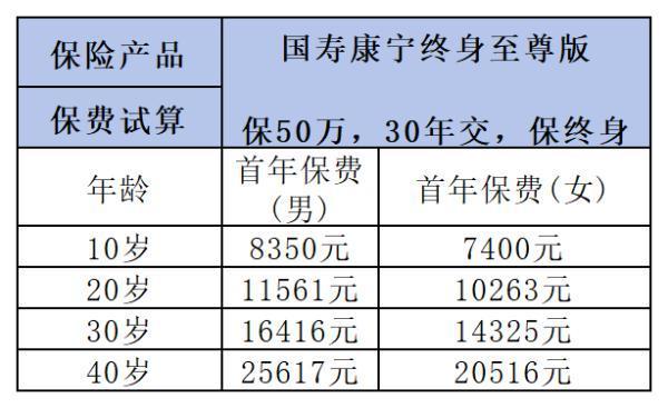 國(guó)壽康寧終身至尊版重疾險(xiǎn)好嗎？讀完這篇文章你就清楚了