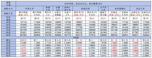金盈衛(wèi)2號是哪個保險公司？收益如何？