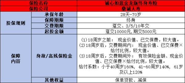 鼎誠誠心如意金龍版終身壽險如何