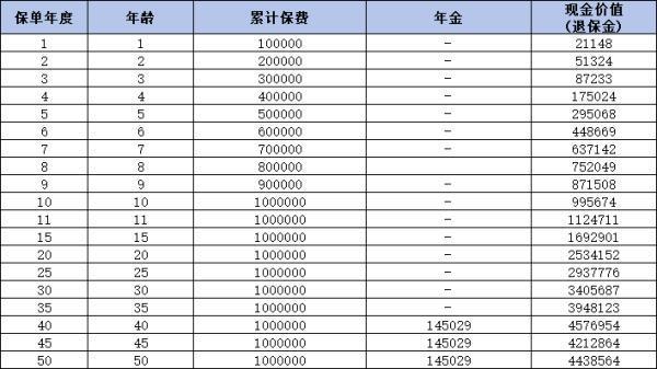 復星保德信星托付年金保險好不好？從三個方面來看