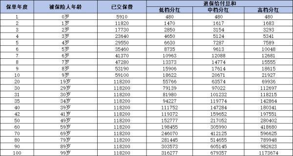 保單20年交費(fèi)期滿能全部取出來(lái)嗎？怎么處理保單比較好
