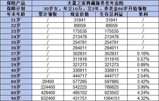 高質(zhì)量養(yǎng)老保險產(chǎn)品有哪些？推薦這三款產(chǎn)品