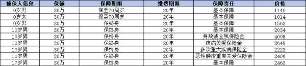 大黃蜂10號重疾險條款是什么？多少錢一年？