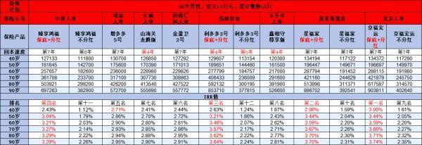 安穩(wěn)盈增額終身壽險(xiǎn)2.0版的irr高嗎？是年華利率嗎？