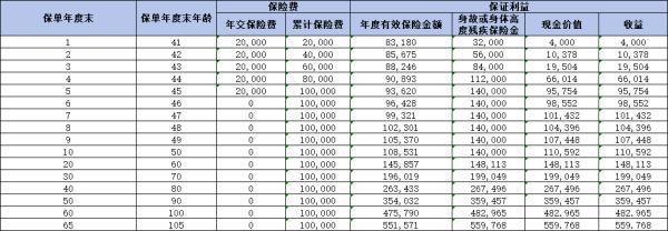 鼎誠誠心如意金龍版終身壽險如何？這篇文章為你解答疑問