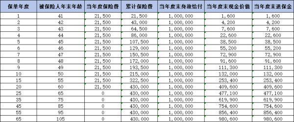 泰康傳世有約2024值得買嗎？三個方面告訴您真相
