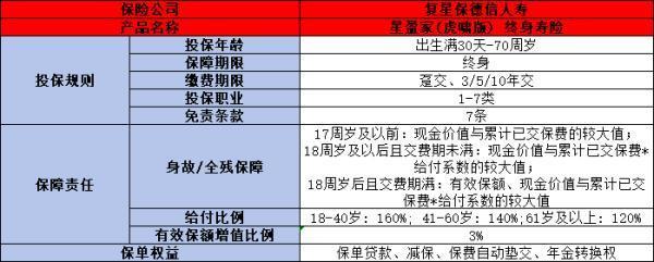 復(fù)星保德信星盈家（虎嘯版）的優(yōu)點(diǎn)是什么？缺點(diǎn)是什么？