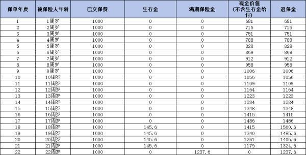 全民保新教育金2.0可靠嗎？一文為你解析該保險(xiǎn)