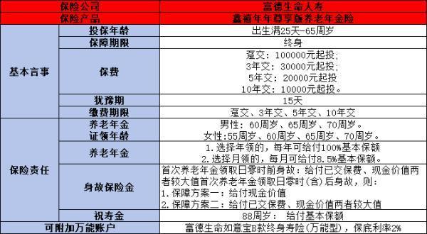 55-60歲買什么商業(yè)保險好？這五款保險必買！