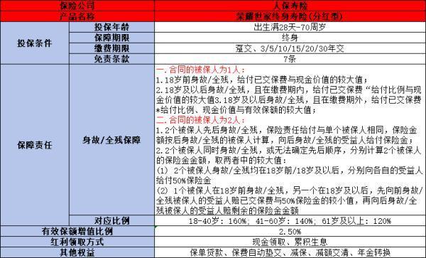 中國人保保險公司怎么樣