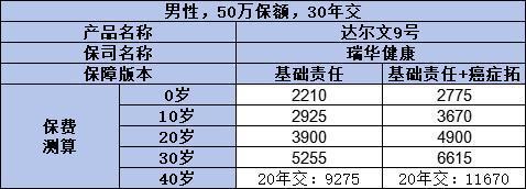 達爾文9號重疾險保險公司是安全的嗎？從三個方面詳細分析
