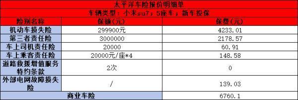 小米SU7車險保費多少錢一年？詳細(xì)解析不同保險公司的報價差異