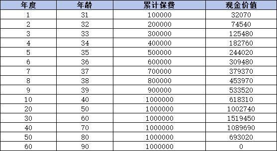 和享頤生龍騰版養(yǎng)老年金保險(xiǎn)怎么樣？這三個(gè)方面告訴你答案