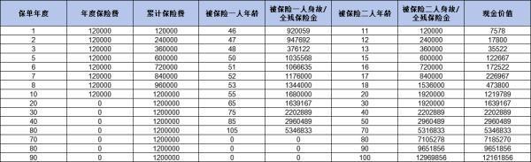 太平歲歲鑫享終身壽險退保能退還本金嗎？如何全額退保？