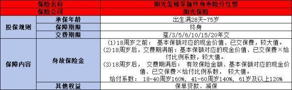 陽(yáng)光璽臻享版終身壽險(xiǎn)值得購(gòu)買嗎？從這四個(gè)關(guān)鍵點(diǎn)來(lái)看