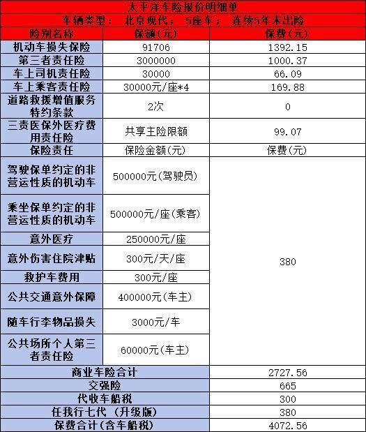 太平洋車(chē)險(xiǎn)怎么樣？從售后服務(wù)、償付能力到報(bào)價(jià)，一篇文章全明白！