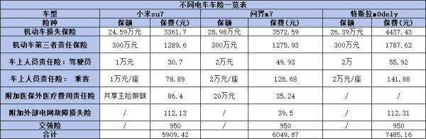 什么是三者險？賠償范圍是什么？