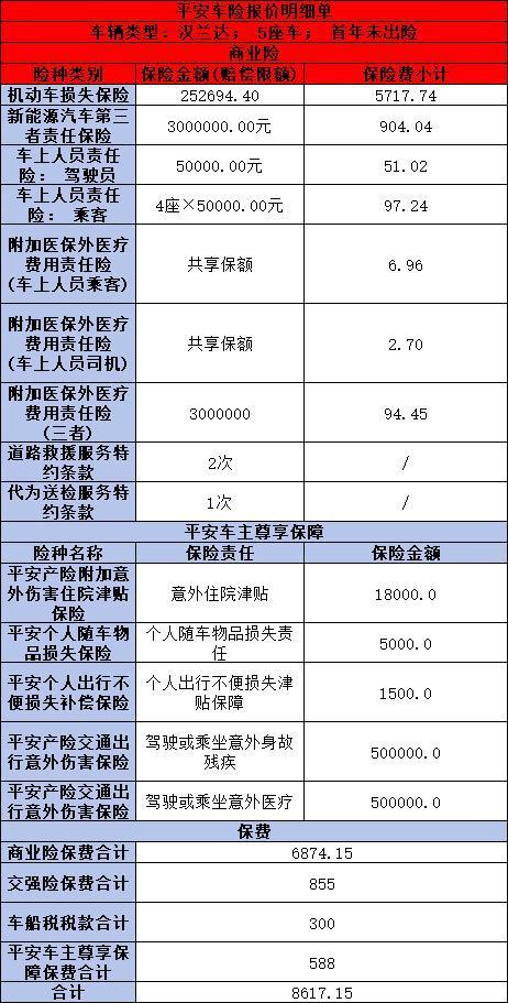 平安車(chē)險(xiǎn)2024報(bào)價(jià)明細(xì)如何？?jī)?nèi)含平安車(chē)險(xiǎn)報(bào)價(jià)表