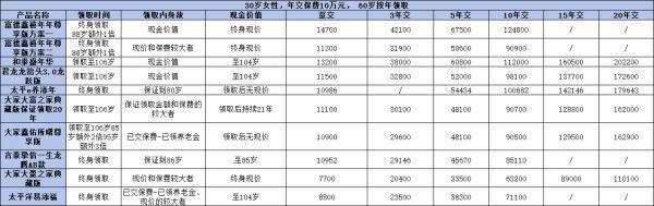 農(nóng)村60歲老人養(yǎng)老金能領(lǐng)多少錢？從居民養(yǎng)老和商業(yè)養(yǎng)老保險(xiǎn)來看