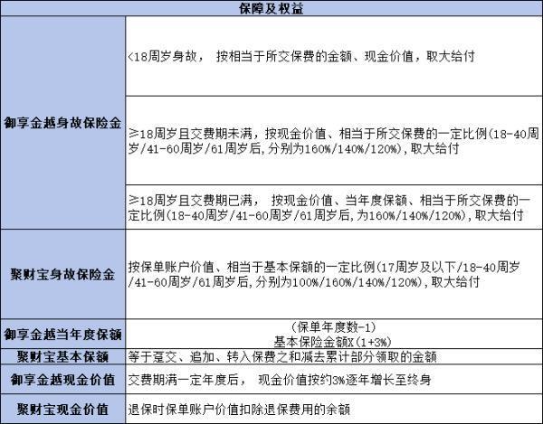 平安御享金越怎么樣？兩個方面為你解析