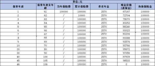 大錦之家年金保險(xiǎn)怎么樣？從承保公司到保單優(yōu)勢(shì)一網(wǎng)打盡