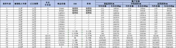 富德生命人壽保險(xiǎn)靠譜嗎？四個(gè)方面為你解析