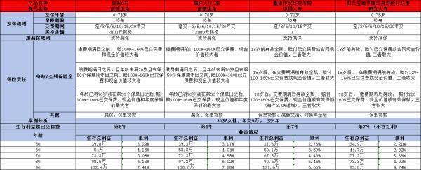 陽光璽臻享版終身壽險分紅型怎么樣？從四個方面為你全面解析