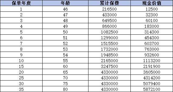 復星保德信星耀承家終身壽險好嗎？一文為你解析