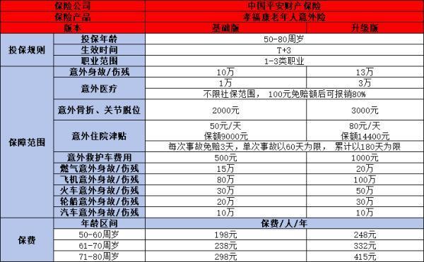 適合給農村父母買的保險有哪些？推薦這幾款產品
