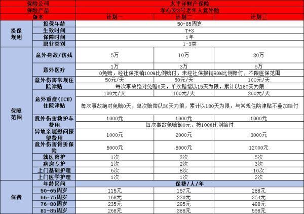 70歲以上老人如何選購(gòu)保險(xiǎn)？這些產(chǎn)品或許適合你！