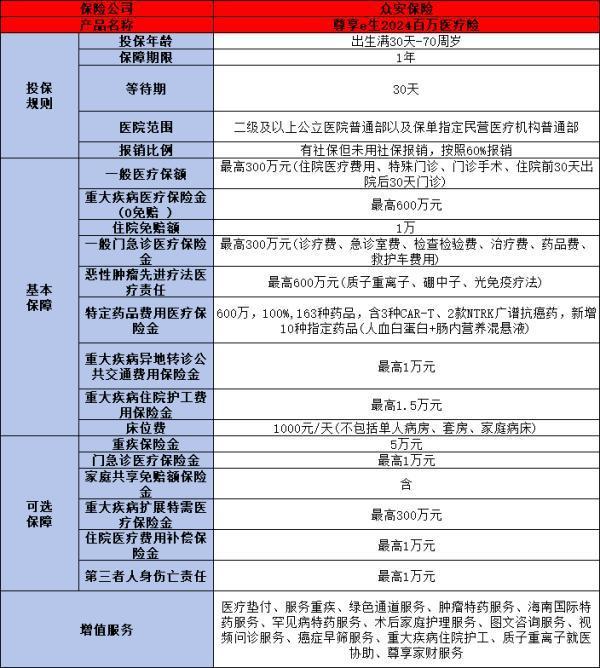 乳腺結(jié)節(jié)可以投保的百萬醫(yī)療險(xiǎn)嗎？深度解析投保條件與優(yōu)選產(chǎn)品