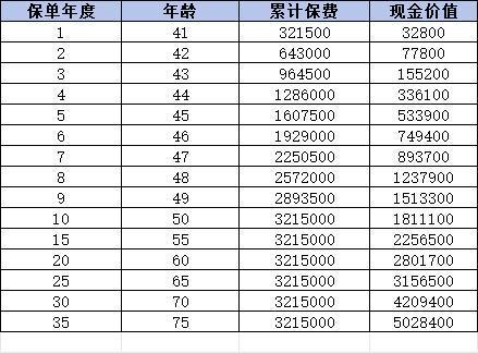 招商信諾傳家典范（常青版）終身壽險如何？有哪些優(yōu)缺點？