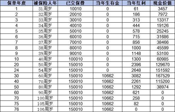 2024年熱門商業(yè)養(yǎng)老保險(xiǎn)介紹，高質(zhì)量產(chǎn)品有哪些？
