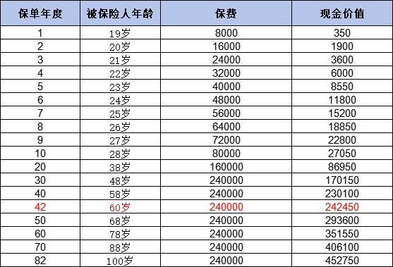 交了9年的平安福是退還是留呢？退保需要注意什么？