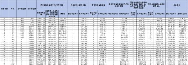 招商信諾利多多3號(hào)如何？三個(gè)方面告訴你答案