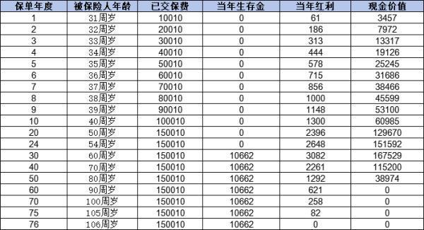 泰康保險是世界500強嗎？償付能力如何？