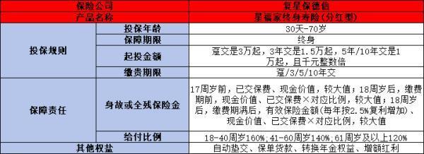 京福宏運(yùn)終身壽險(xiǎn)和星福家終身壽險(xiǎn)哪個(gè)更勝一籌？?jī)蓚€(gè)對(duì)比告訴你真相